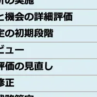 AIでTNFD開示支援