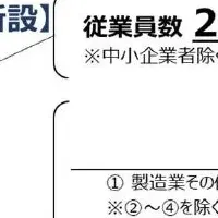 中堅企業の成長戦略