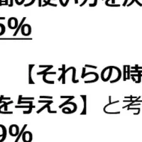 Acallがハイブリッドワーク調査