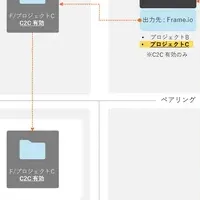 映像制作効率化セミナー