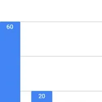 花火大会の思い出調査