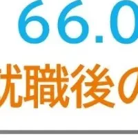 2025年卒 就職活動調査