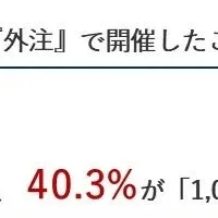 社内イベント内製化の課題