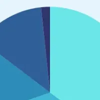 クリーニング利用実態調査