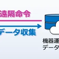 メンテル×九電工、空調AI開発