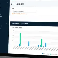 「ANDASU」で求人広告進化