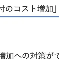 郵便料金値上げと請求書