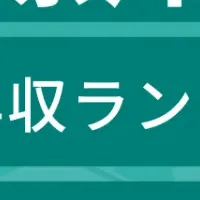 神奈川県 年収ランキング