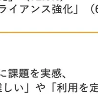 eラーニング定着の課題