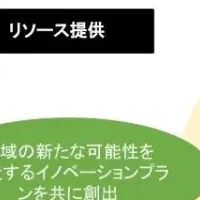 よこすかengine 2年目