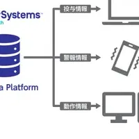 医療デバイスモニタリング ソリューション