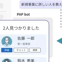 PHONE APPLI botとCopilot連携