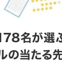 フィールおすすめ占い師