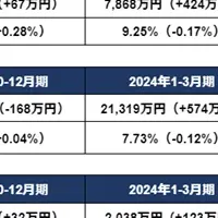 不動産投資物件価格上昇