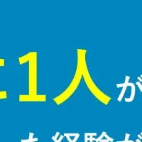 医療現場のクチコミ事情