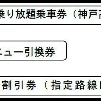 神戸電鉄「おもてなしきっぷ」