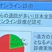 「ヒフメド」で診療進化