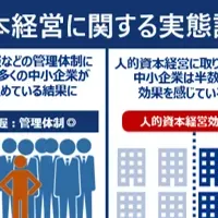 人的資本経営、中小企業の実態