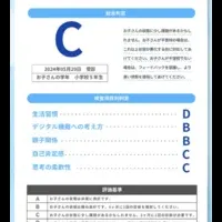 不登校診断テスト