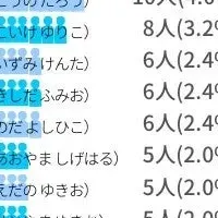 次期総理候補、国民の支持は？