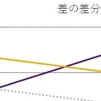 港区子育てメール効果検証