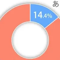 盆栽の魅力と資格