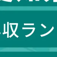 愛知企業年収ランキングTOP10