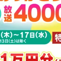 イチモニ！4000回記念キャンペーン