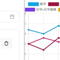 NeXtudyに成績記録アプリ登場