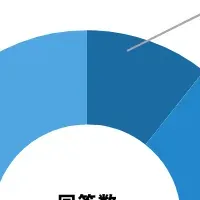 AGA治療への関心高まる