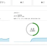 『oVirt』日本語マニュアル公開