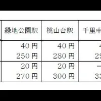 乗継運賃制度拡大