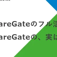 ShareGate活用ウェビナー