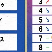 Fリーグ2024-2025 第6節