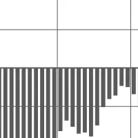 オフィス賃料上昇、4年ぶり