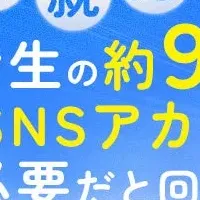 就活生9割がSNS必要！