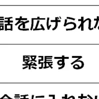 会話苦手、その理由とは？