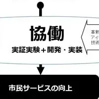 豊橋市、官民連携事業募集