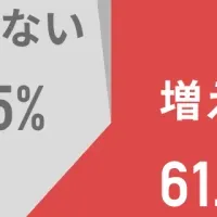 ヘアカラー受診増加の要因