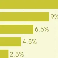 旅行計画の実態調査