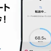 GalaxyでLINEトーク履歴移行