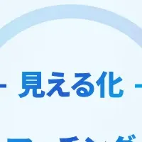 社内版ビズリーチ登場