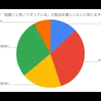 コスメ情報収集事情