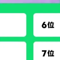 櫻坂46「自業自得」が1位