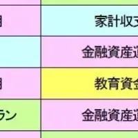 FP無料相談の実施状況