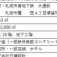 札幌ダイビル再開発始動