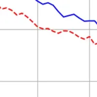 睡眠改善でダイエット！