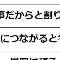 やりたくない仕事ランキング