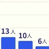 不動産投資のリアル