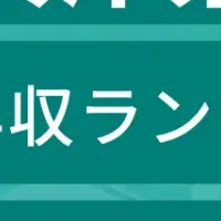 兵庫県企業年収ランキング